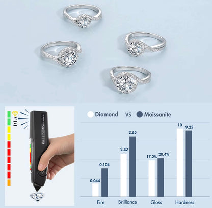 Clarence Moissanite Ring